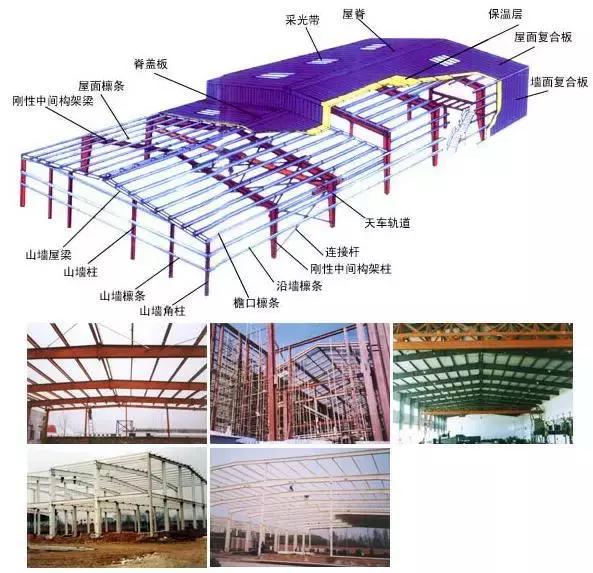 如何计算钢结构工程量