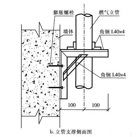 高层建筑燃气管道设计需要注意的几个问题