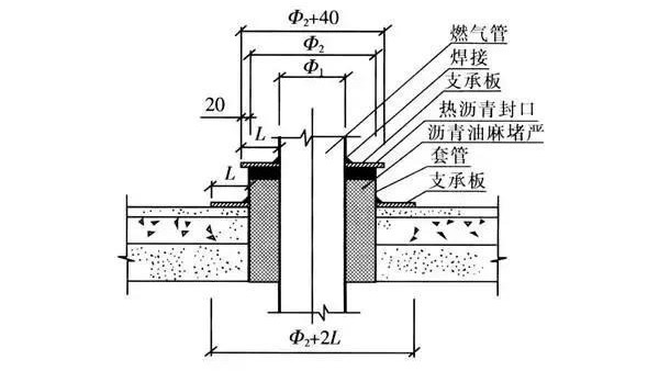 高层建筑燃气管道设计需要注意的几个问题