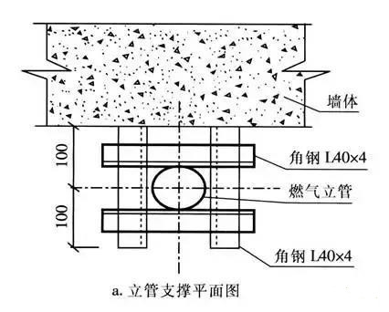 高层建筑燃气管道设计需要注意的几个问题