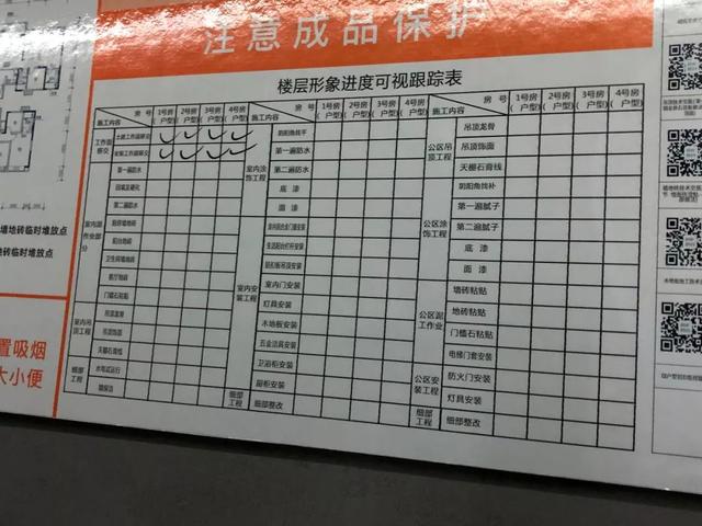 智慧工地可视化管理，直观反映施工现场