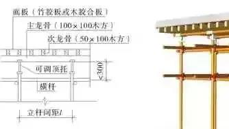 bim技术模板工程设计与施工中的应用