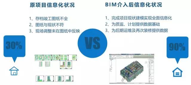 大型商业项目BIM技术的应用