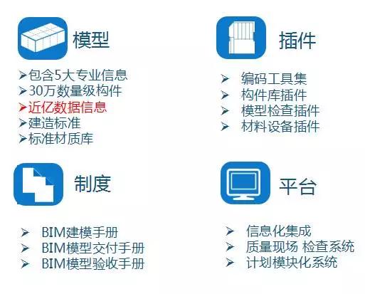 大型商业项目BIM技术的应用