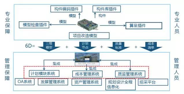 大型商业项目BIM技术的应用