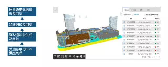 大型商业项目BIM技术的应用