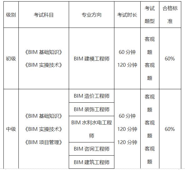 BIM应用工程师考试科目