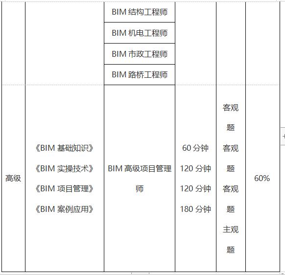 BIM应用工程师考试科目