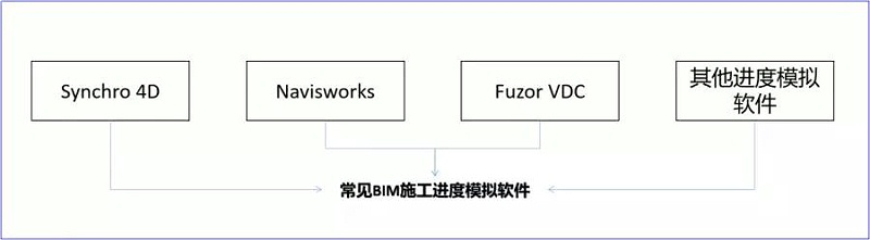 Synchro 4D是什么软件？软件的优势之处在哪