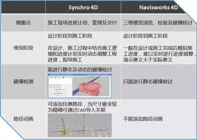 Synchro 4D是什么软件？软件的优势之处在哪