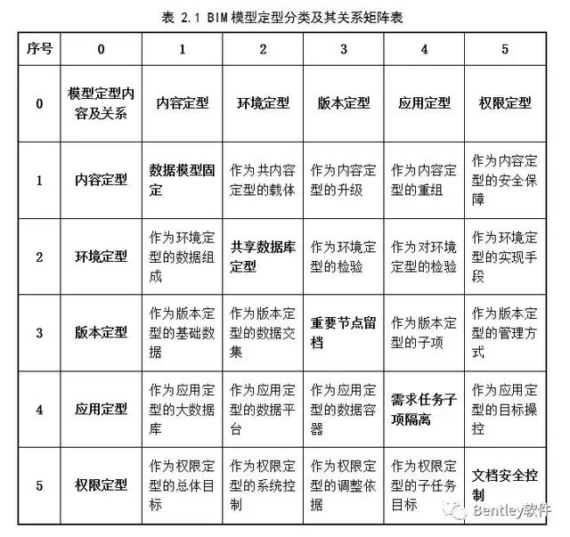 水利工程BIM设计流程研究