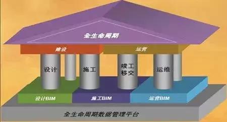 BIM软件在钢结构制作中的深化应用