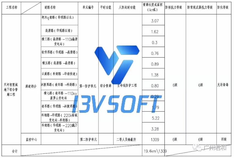 BIM技术在广州市天河智慧城地下综合管廊工程项目的应用