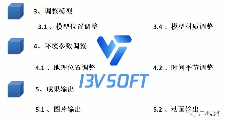 BIM技术在广州市天河智慧城地下综合管廊工程项目的应用