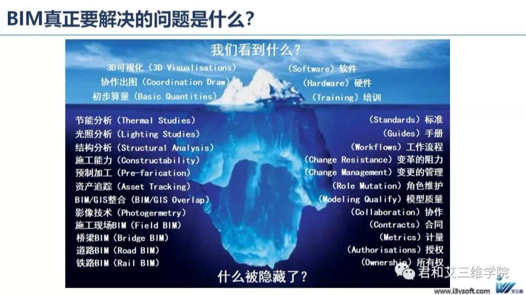 关于举办“BIM实景建模以及超融合基础架构研讨会“的通知
