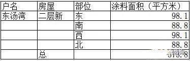 无人机倾斜摄影的快速三维建模在造价工程量统计方面的应用