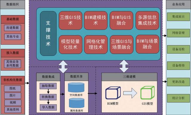 房建设备运维监管信息系统