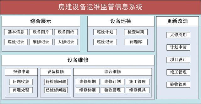 房建设备运维监管信息系统