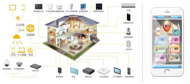 智慧城市—智慧社区解决方案