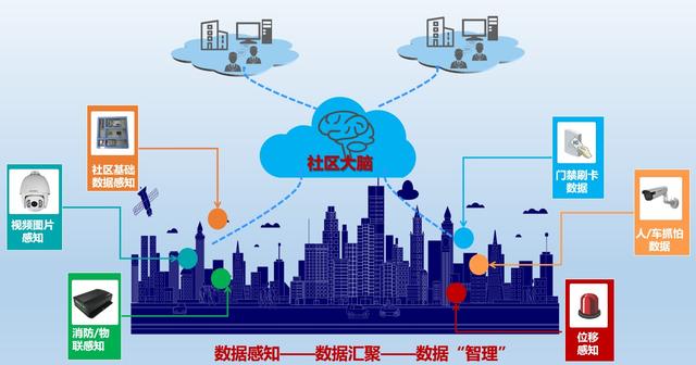 艾三维智慧社区可视化设计解决方案