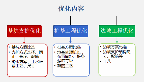 边坡岩土设计分析_隧道岩土设计分析