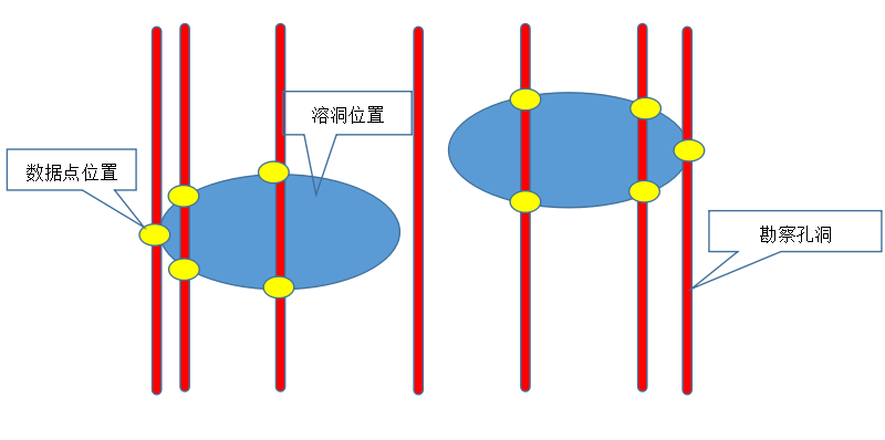 BIM地质溶洞工程量计算项目案例