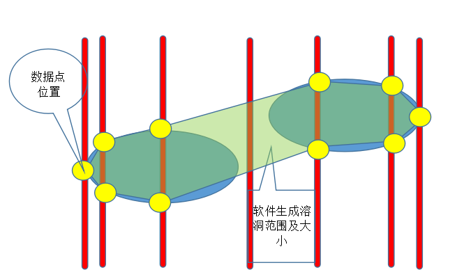 BIM地质溶洞工程量计算项目案例