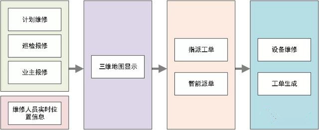 实景三维在城市公共建筑运维管理中的应用