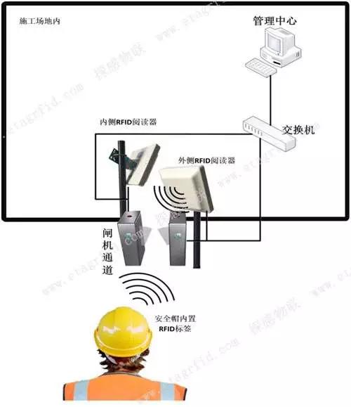 智慧工地在安全管理中的应用