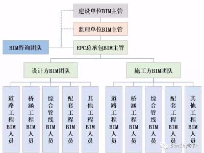 智慧园区基础设施工程全生命期BIM技术应用