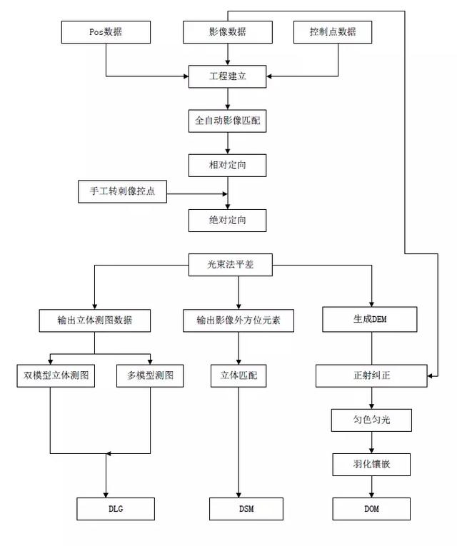 倾斜摄影生成的实景模型在输电线路三维设计中的应用