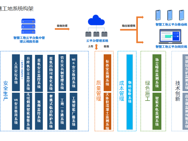 智慧工地，预见建筑未来