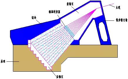 “BIM+施工技术”在桥梁施工中的BIM探索和研究