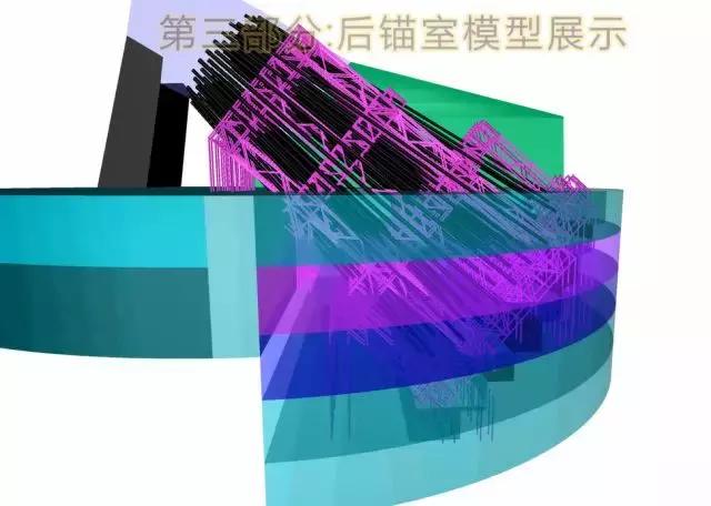 “BIM+施工技术”在桥梁施工中的BIM探索和研究