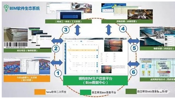 可追踪 更精准 BIM技术在钢结构智能制造中的应用