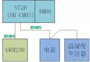 供输水管网无线监控系统应用