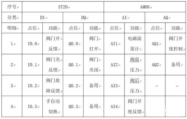 供输水管网无线监控系统应用