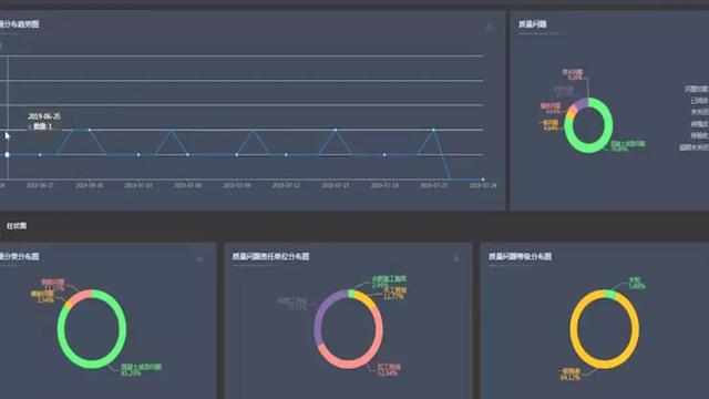 施工现场BIM技术实际应用怎么做？什么才是智慧智慧工地？