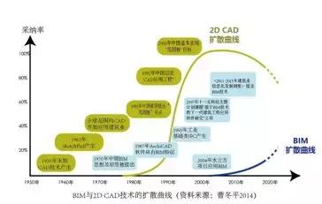 BIM设计有什么好处_为什么设计院要全员BIM