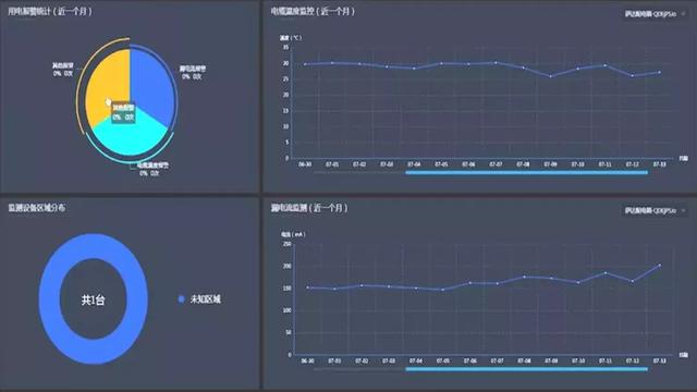 施工现场BIM技术实际应用怎么做？什么才是智慧智慧工地？