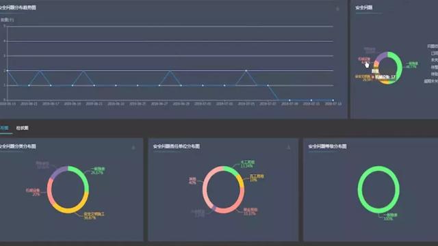 施工现场BIM技术实际应用怎么做？什么才是智慧智慧工地？