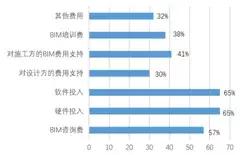 BIM设计有什么好处_为什么设计院要全员BIM