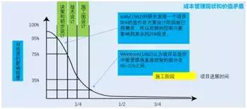 BIM设计有什么好处_为什么设计院要全员BIM