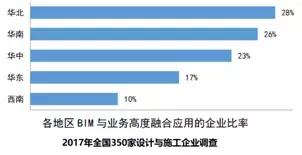 BIM设计有什么好处_为什么设计院要全员BIM