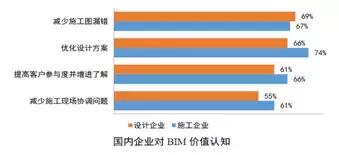 BIM设计有什么好处_为什么设计院要全员BIM