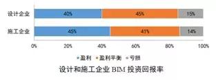 BIM设计有什么好处_为什么设计院要全员BIM