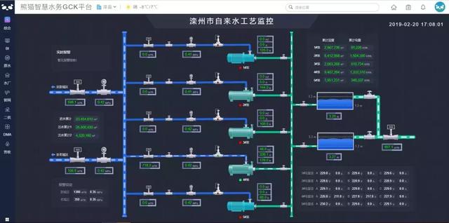 智慧水务平台｜”水厂控制“