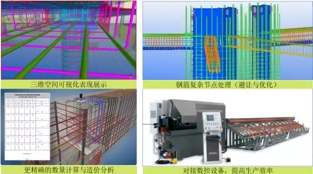 动态三维场地平面布置管理、三维可视化漫游巡检、施工进度4D模拟