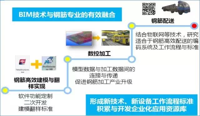 动态三维场地平面布置管理、三维可视化漫游巡检、施工进度4D模拟