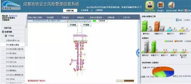 动态三维场地平面布置管理、三维可视化漫游巡检、施工进度4D模拟